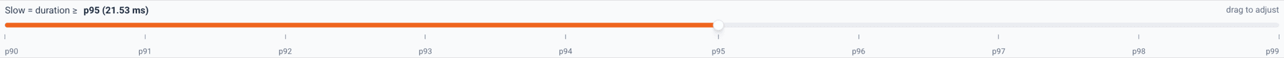 Duration threshold slider set to p95