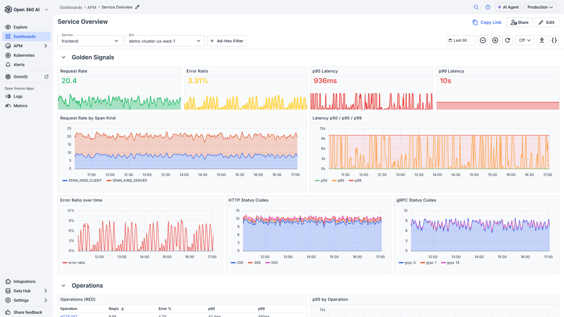 Opening the ad hoc filter builder on a Unified Dashboard
