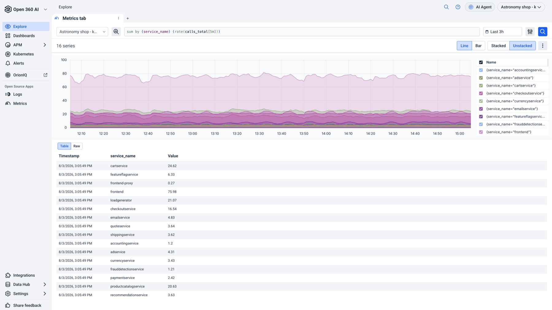 Metrics in Explore