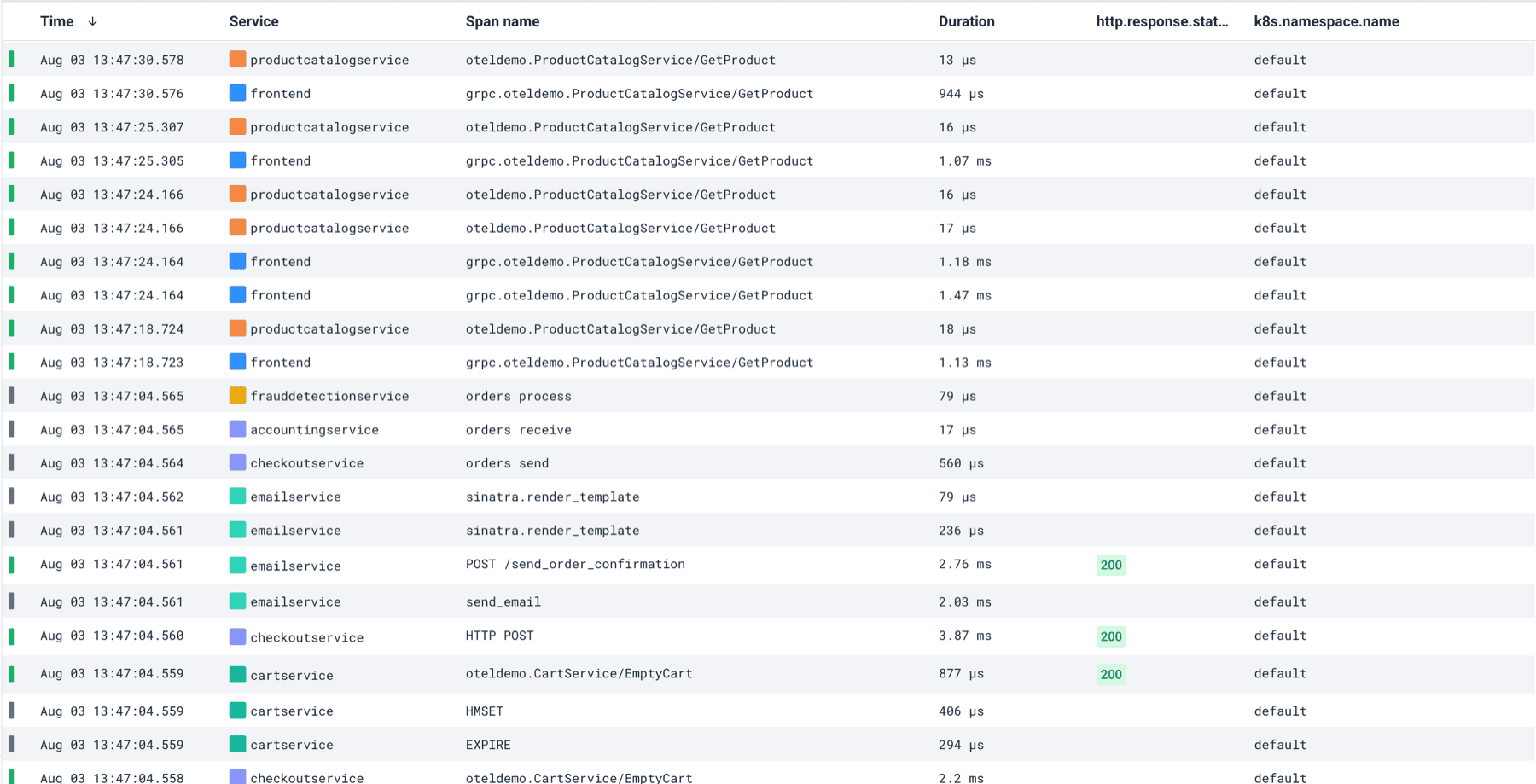 Span results table with a custom column added